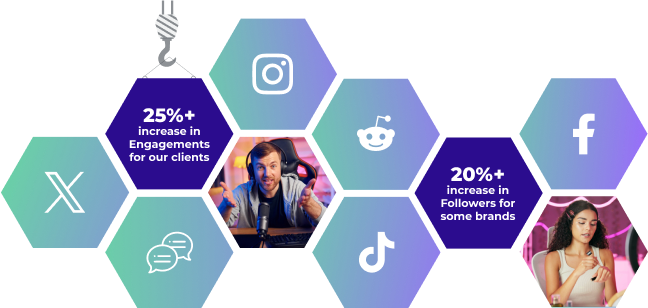 Social media community management