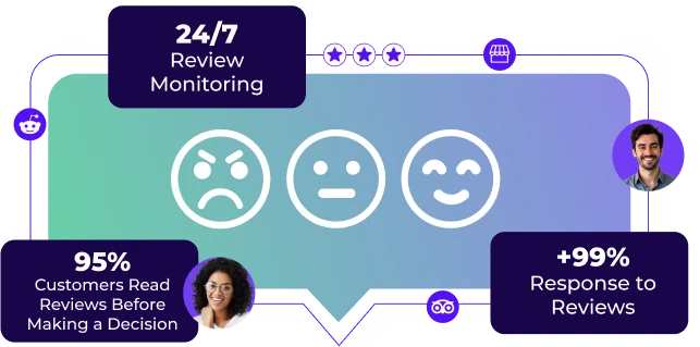 Online review management concept for ICUC